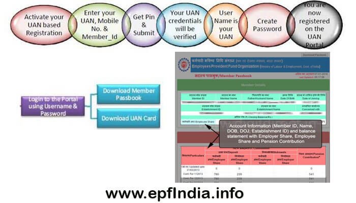  EPF e-Passbook